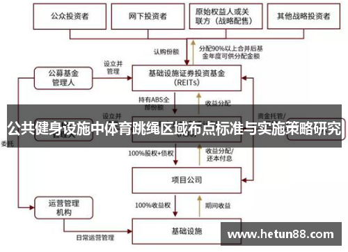 公共健身设施中体育跳绳区域布点标准与实施策略研究